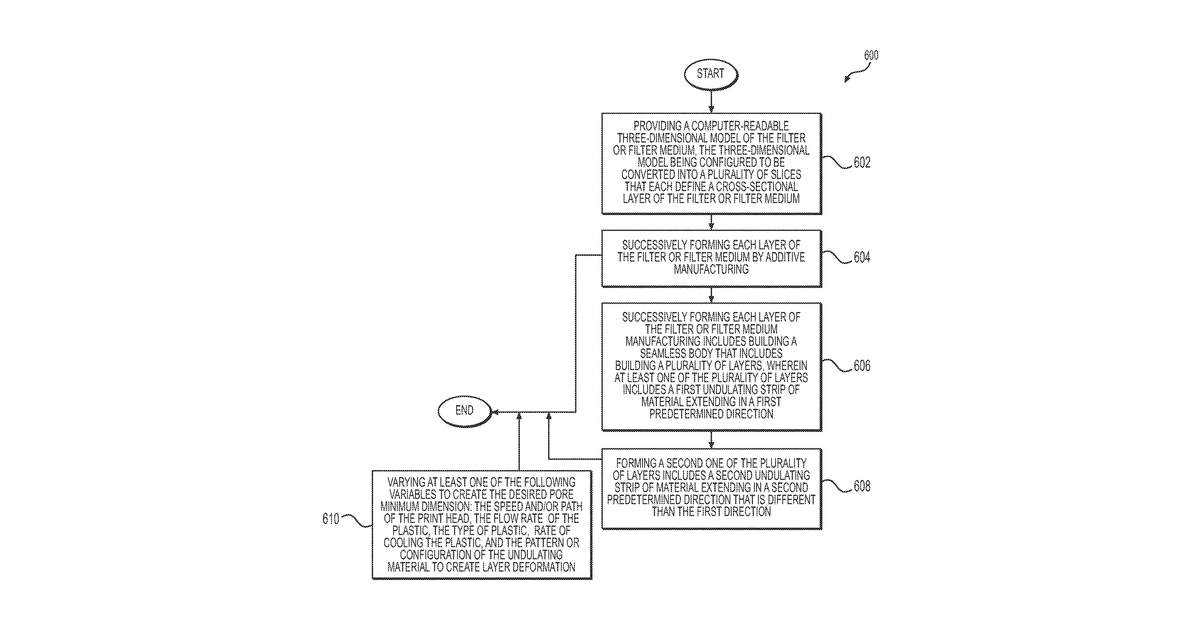Patent drawing for Filtration media produced using additive manufacturing