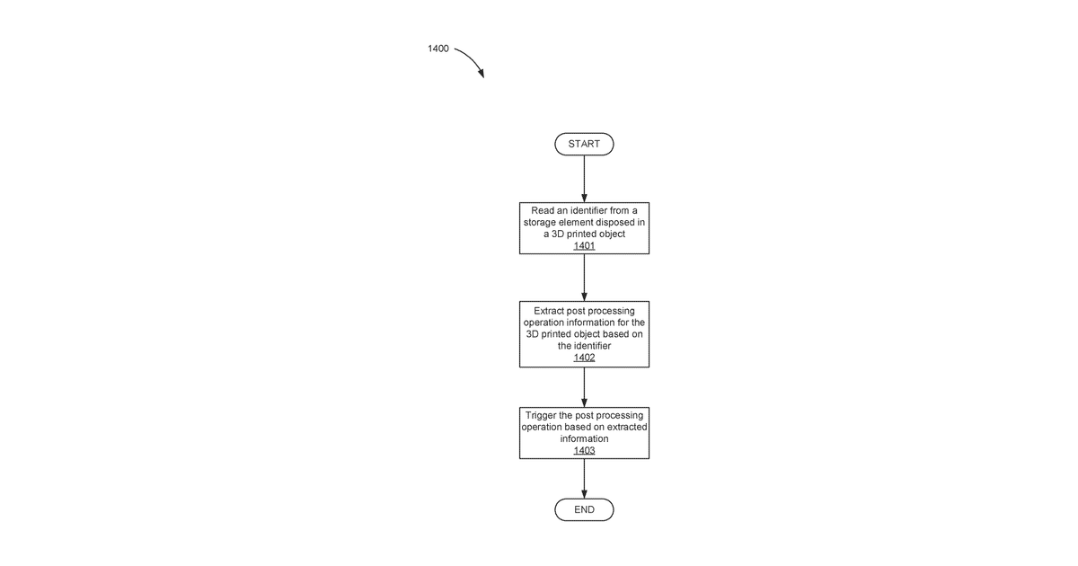 Patent drawing for Automated handling based on part identifier and location