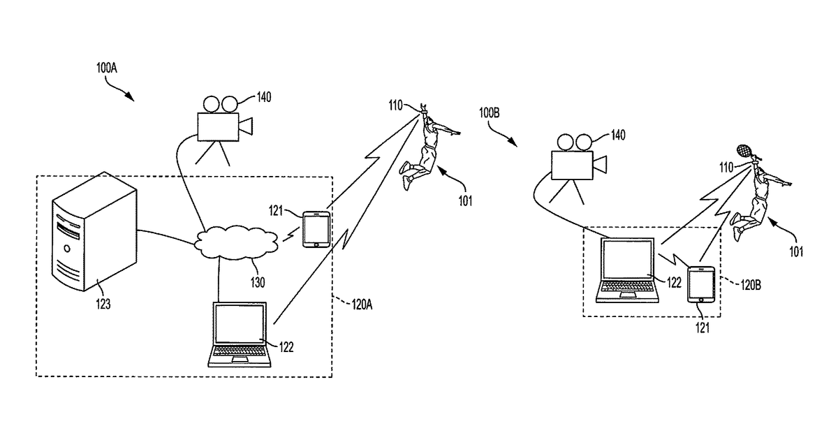 Patent drawing for Systems and methods using a wearable sensor for sports action recognition and assessment