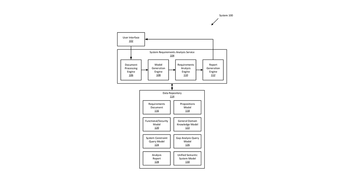 Patent drawing for Systems and methods for automated system requirement analysis