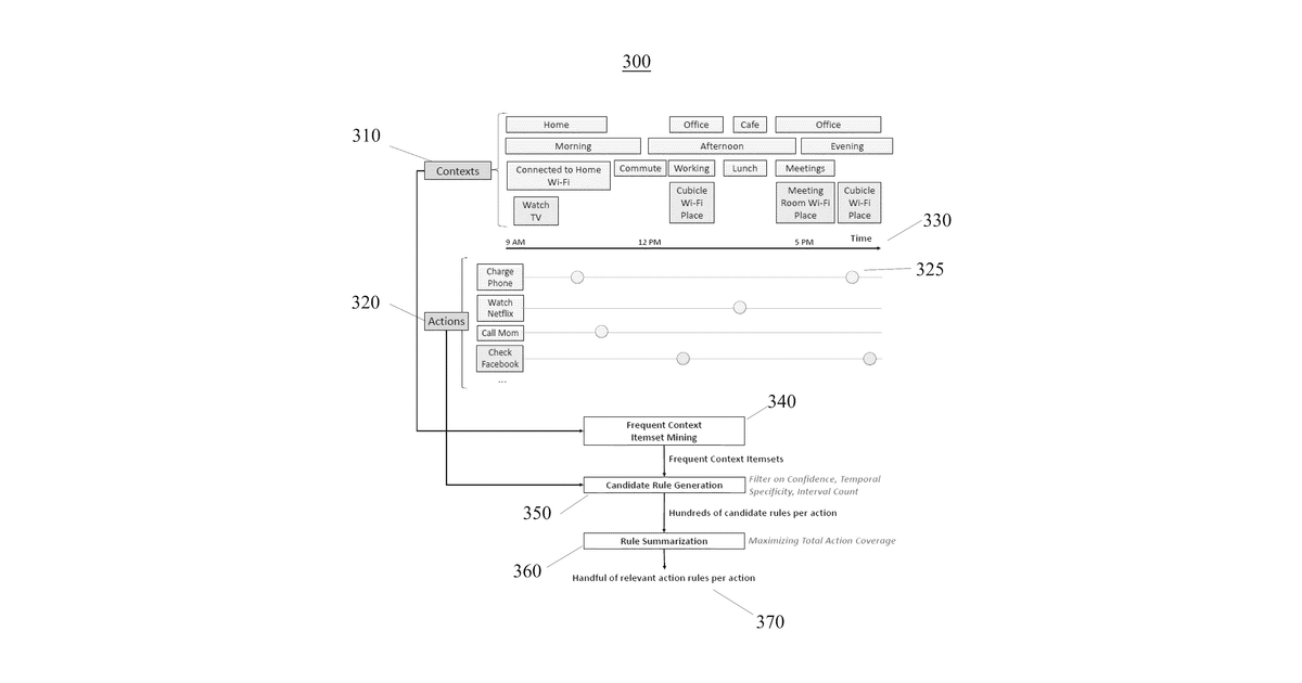 Patent drawing for Method for automating actions for an electronic device