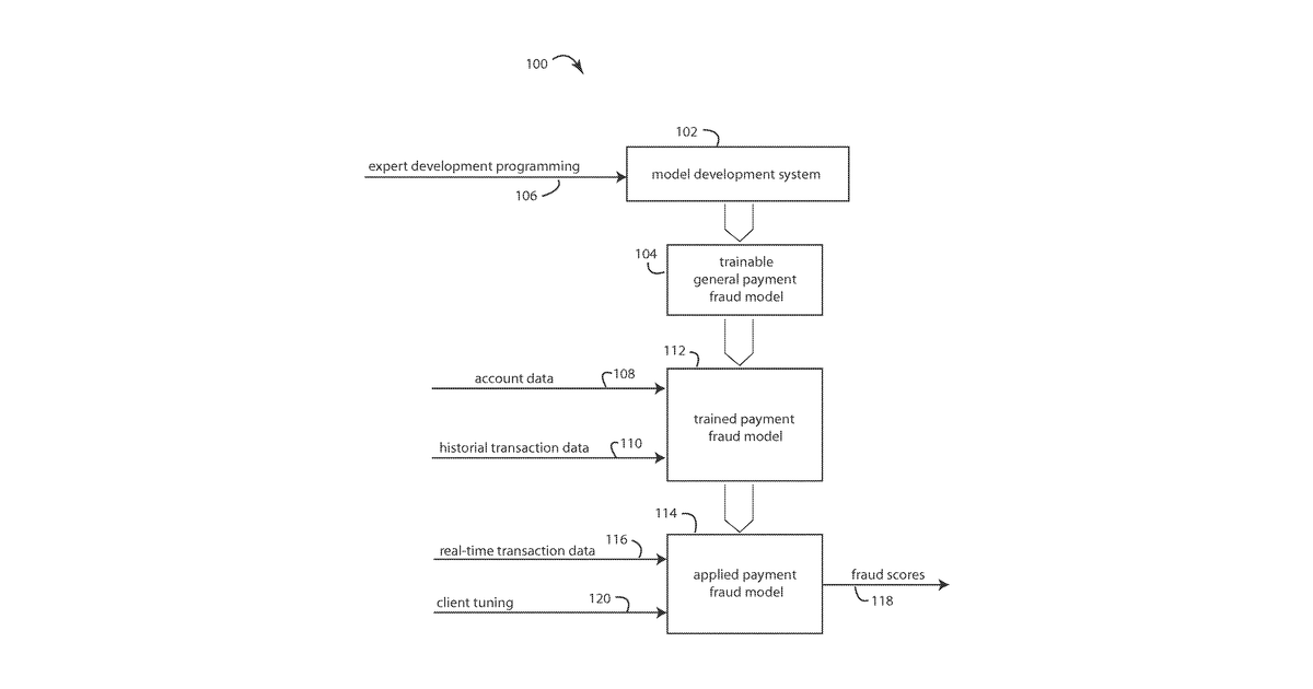 Patent drawing for Artificial intelligence fraud management solution