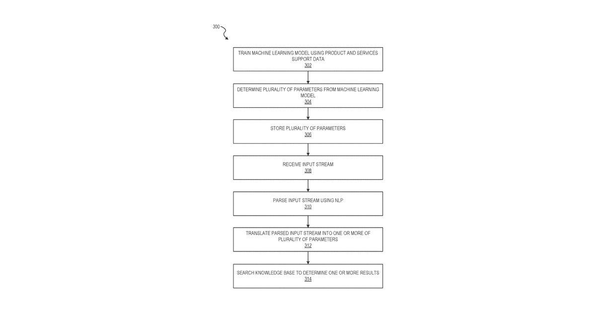 Patent drawing for Query response machine learning technology system