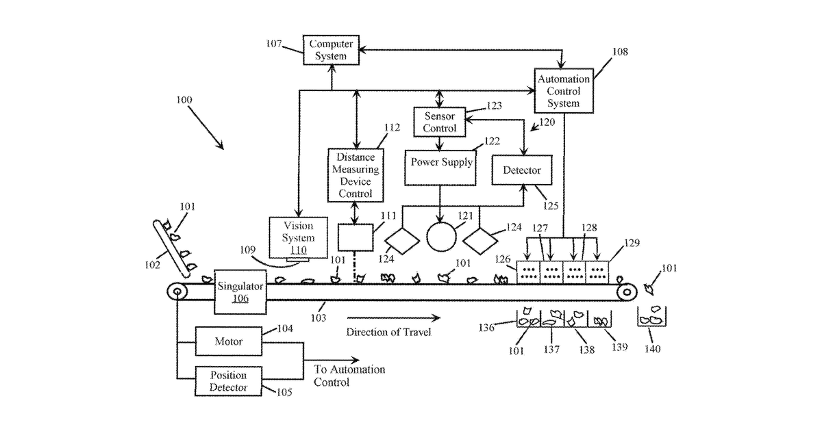 Patent drawing for Computer program product for classifying materials