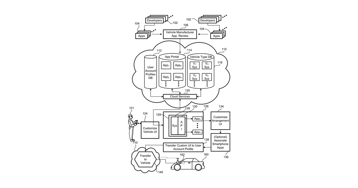 Patent drawing for Systems and cloud processing systems for processing data streams from data producing objects of vehicles, location entities and personal devices
