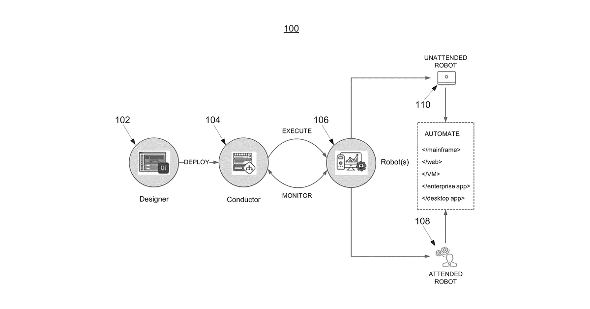 Patent drawing for Monitoring long running workflows for robotic process automation