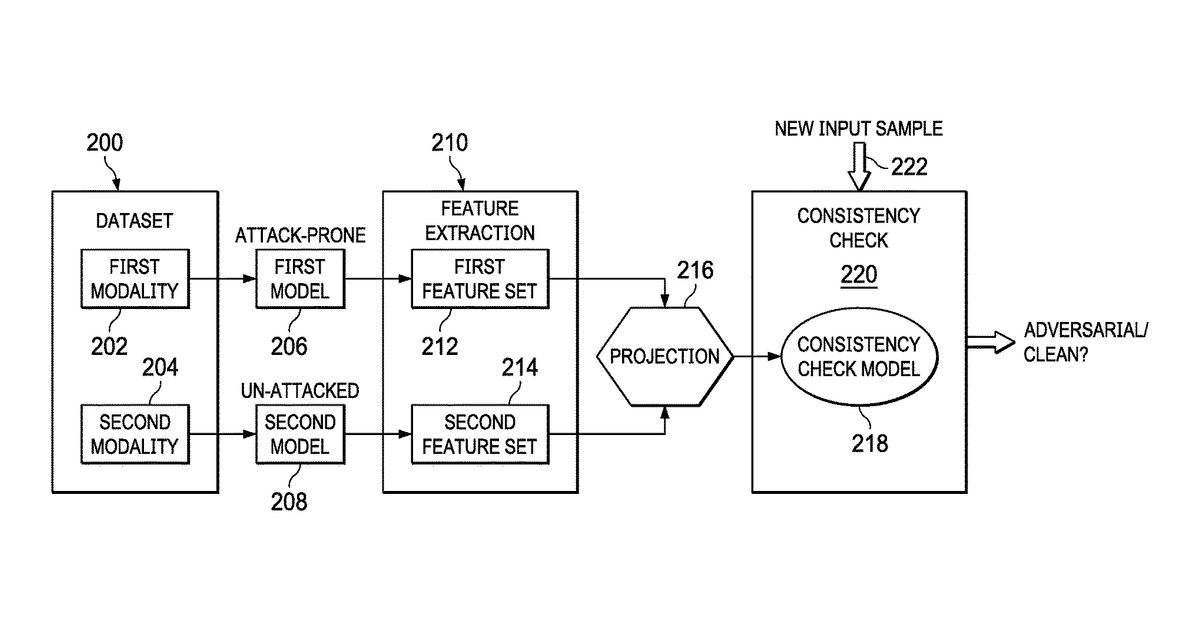 Patent drawing for Using multimodal model consistency to detect adversarial attacks
