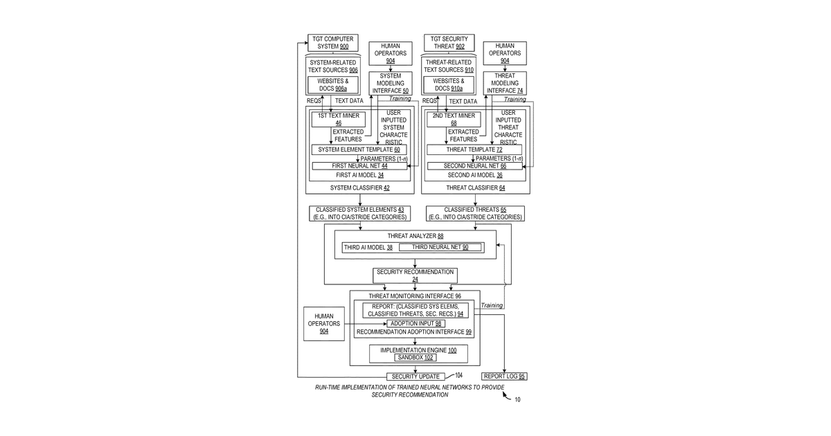 Patent drawing for Cybersecurity threat modeling and analysis
