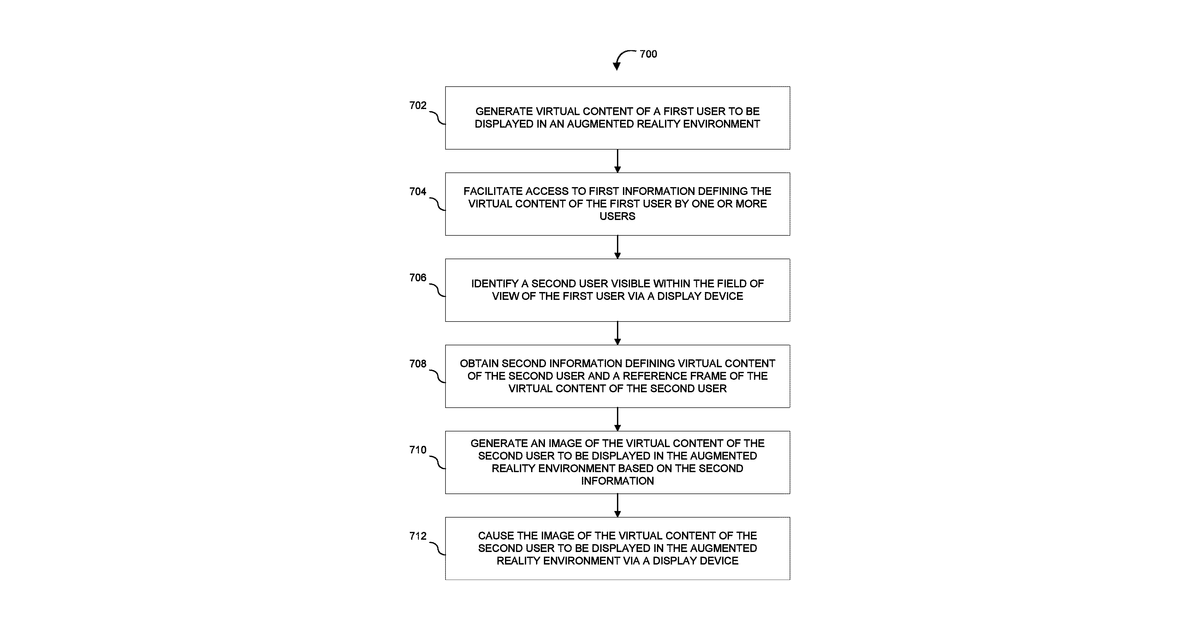 Patent drawing for Systems and methods for generating and facilitating access to a personalized augmented rendering of a user