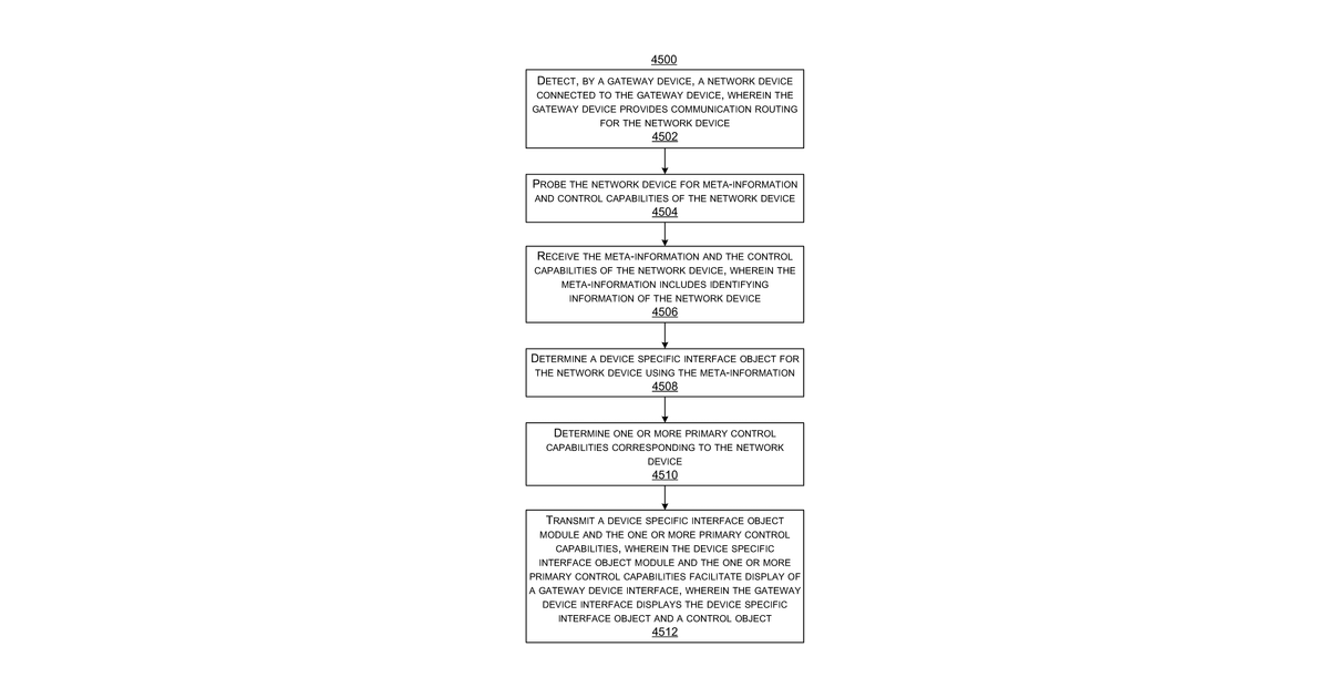 Patent drawing for Discovery of connected devices to determine control capabilities and meta-information
