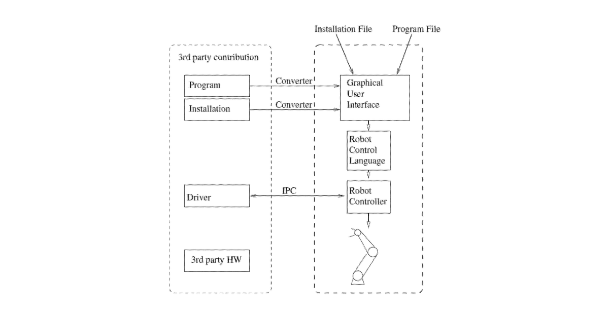 Patent drawing for Method for extending end user programming of an industrial robot with third party contributions