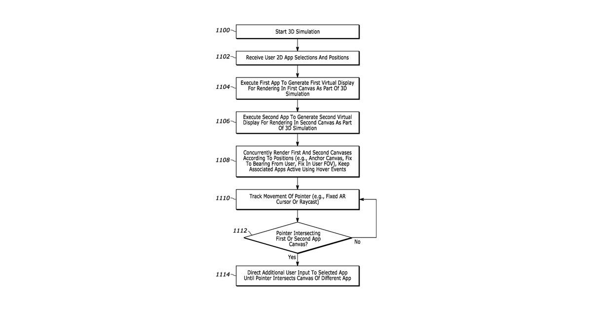 Patent drawing for Concurrent rendering of canvases for different apps as part of 3D simulation