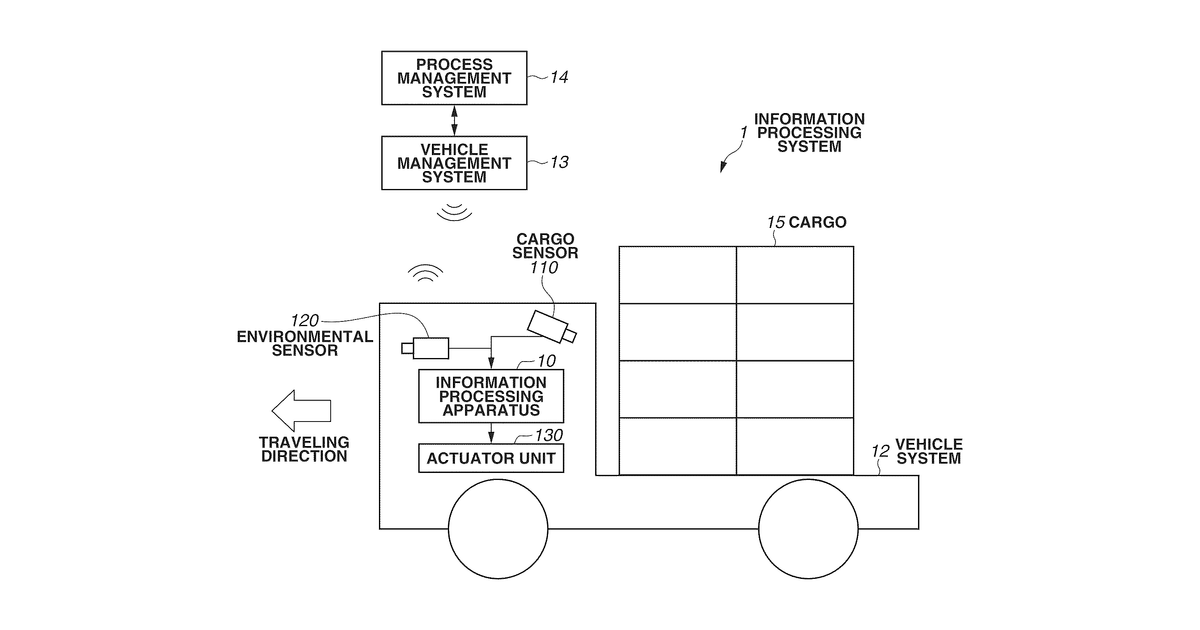 Patent drawing for Information processing apparatus, information processing method, information processing system, and storage medium