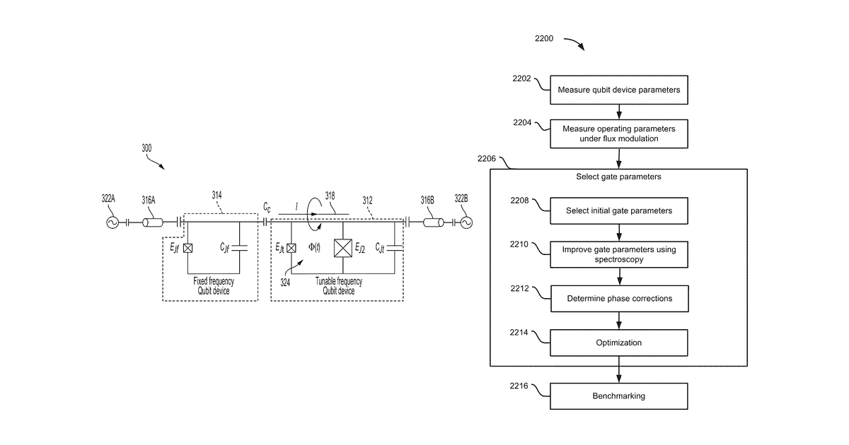 Patent drawing for Parametrically activated quantum logic gates