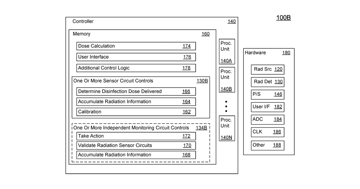 Patent drawing for Independent monitoring circuit for a disinfection system