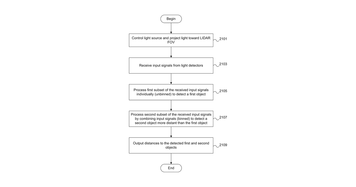 Patent drawing for Distributing LIDAR system components