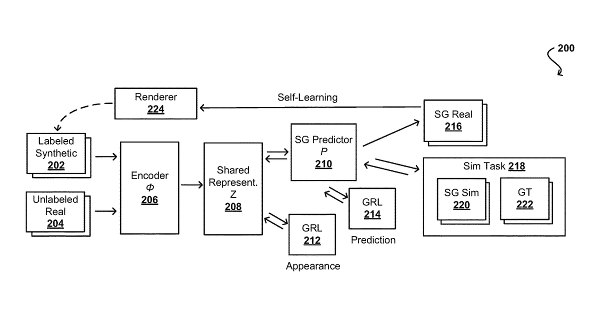 Patent drawing for Scene graph generation for unlabeled data