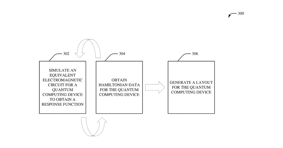 Patent drawing for Quantum computing device design
