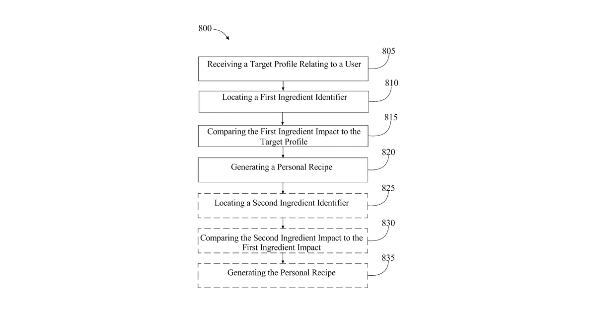 Patent drawing for Methods and systems for personal recipe generation