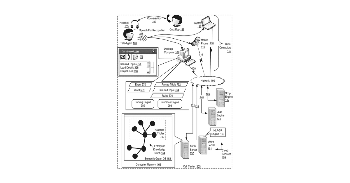 Patent drawing for Semantic inferencing in customer relationship management