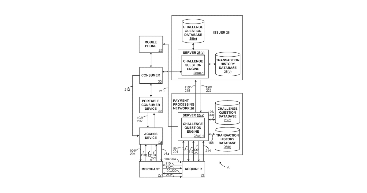 Patent drawing for Consumer authentication system and method