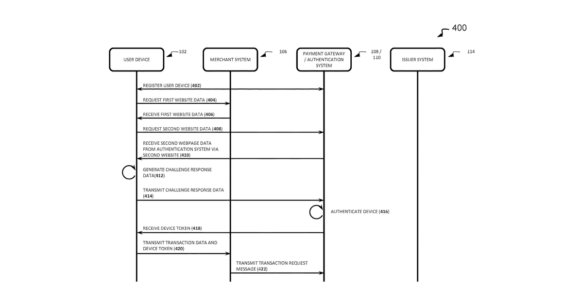 Patent drawing for Systems, methods, and computer program products for authenticating devices