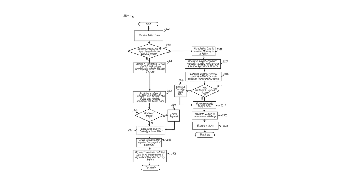 Patent drawing for Payload selection to treat multiple plant objects having different attributes