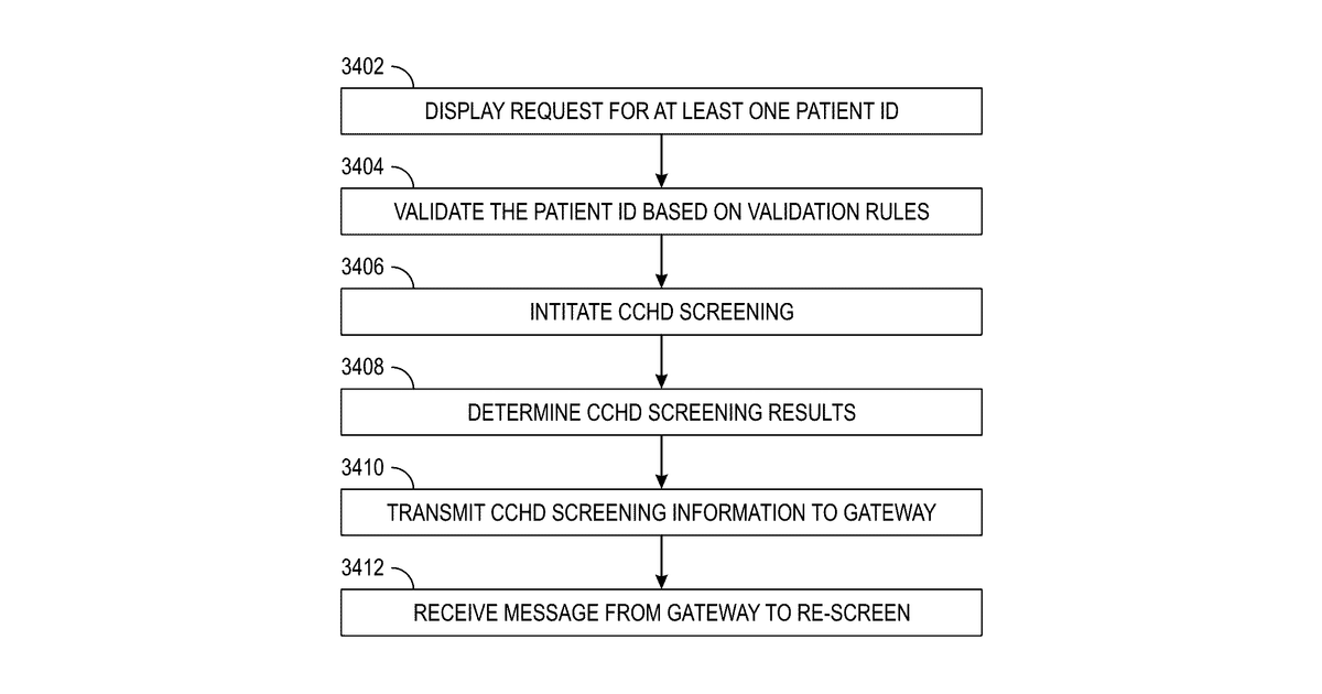 Patent drawing for Automated condition screening and detection