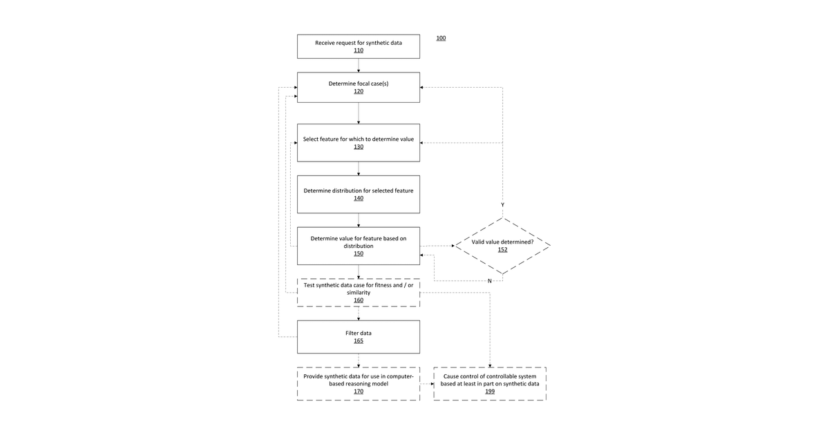 Patent drawing for Conditioned synthetic data generation in computer-based reasoning systems