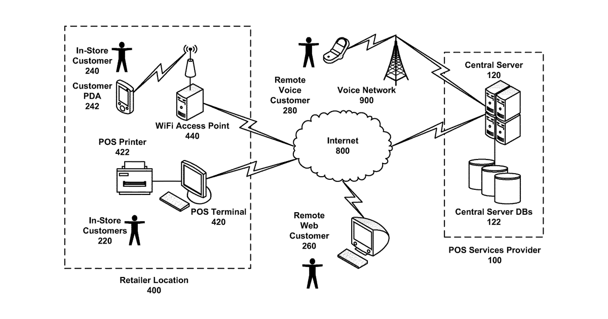 Patent drawing for Systems and methods to implement point of sale (POS) terminals, process orders and manage order fulfillment