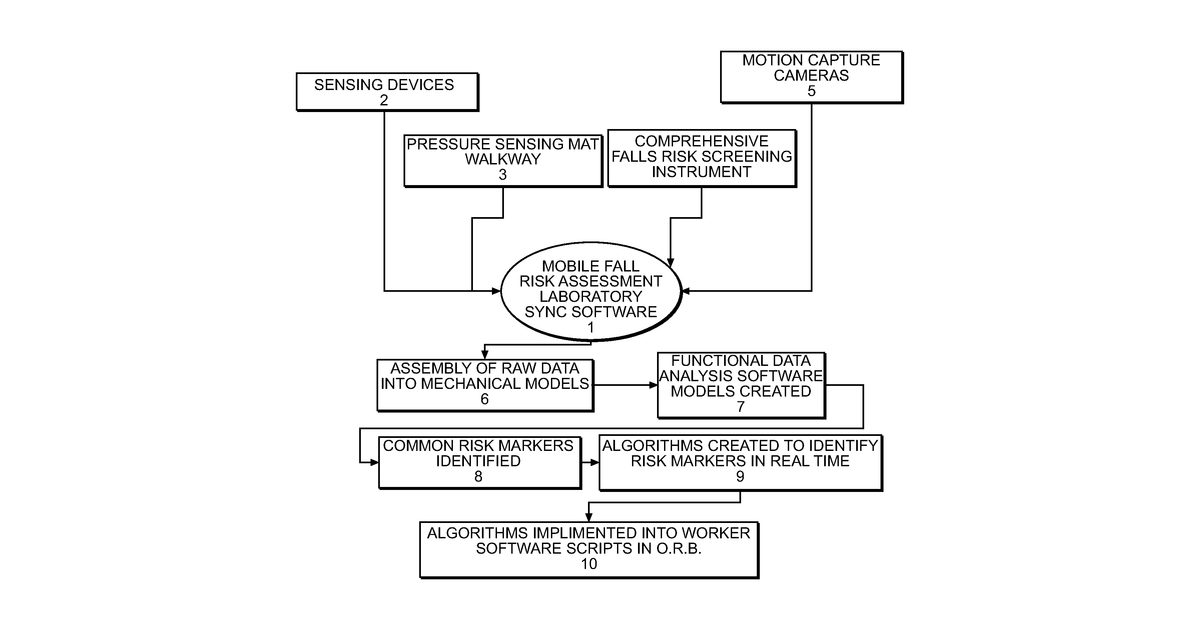 Patent drawing for Systems and methods for fall detection