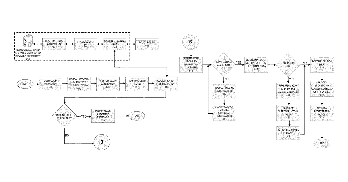Patent drawing for System for analyzing and resolving disputed data records