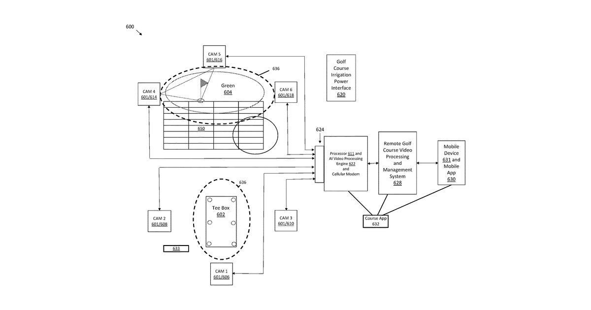 Patent drawing for Artificial intelligence-enabled golf course