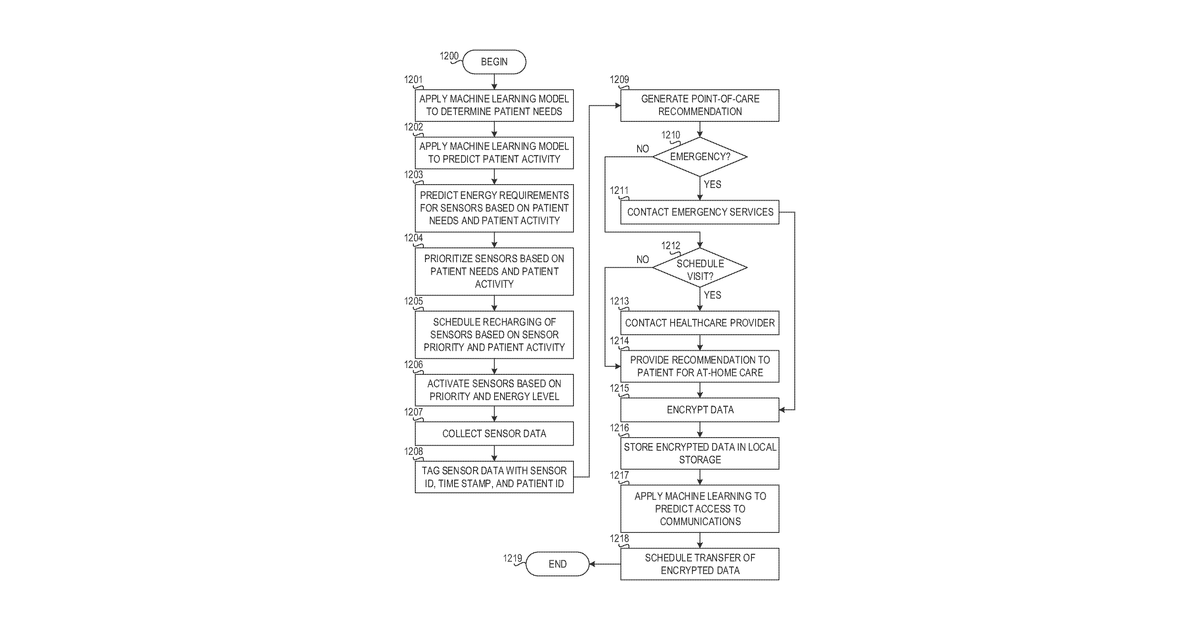 Patent drawing for Multi-sensor platform for health monitoring