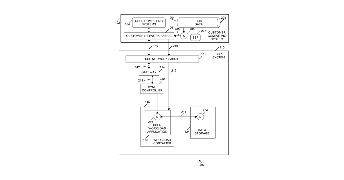 Patent drawing for Synchronizing user data between a sync client and a sync server on a customer computing system