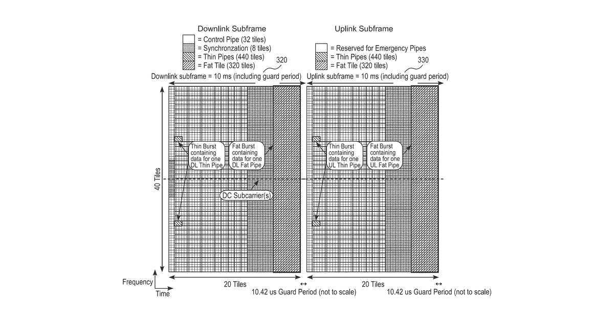 Patent drawing for System and method for allocating communication links