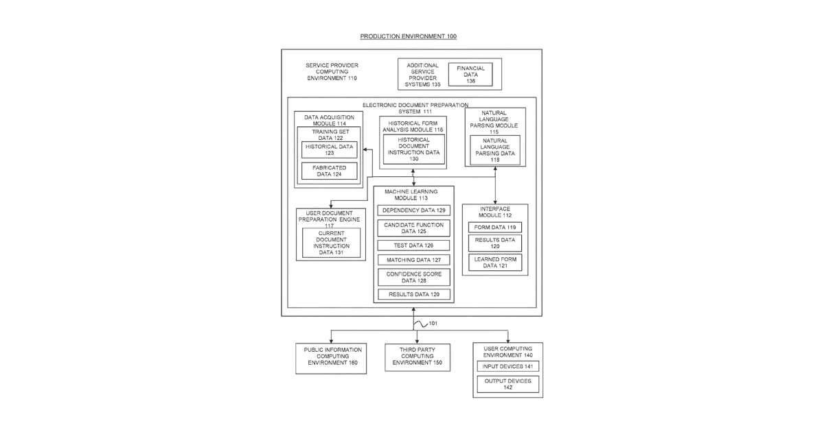 Patent drawing for Lean parsing: a natural language processing system and method for parsing domain-specific languages