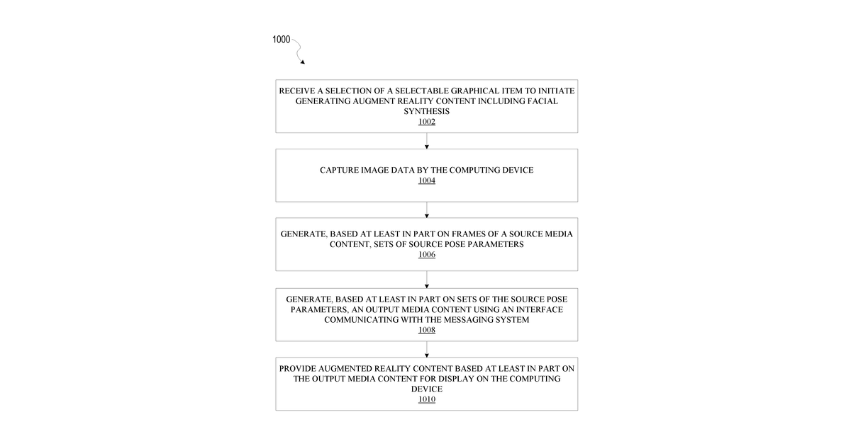 Patent drawing for Facial synthesis in augmented reality content for third party applications
