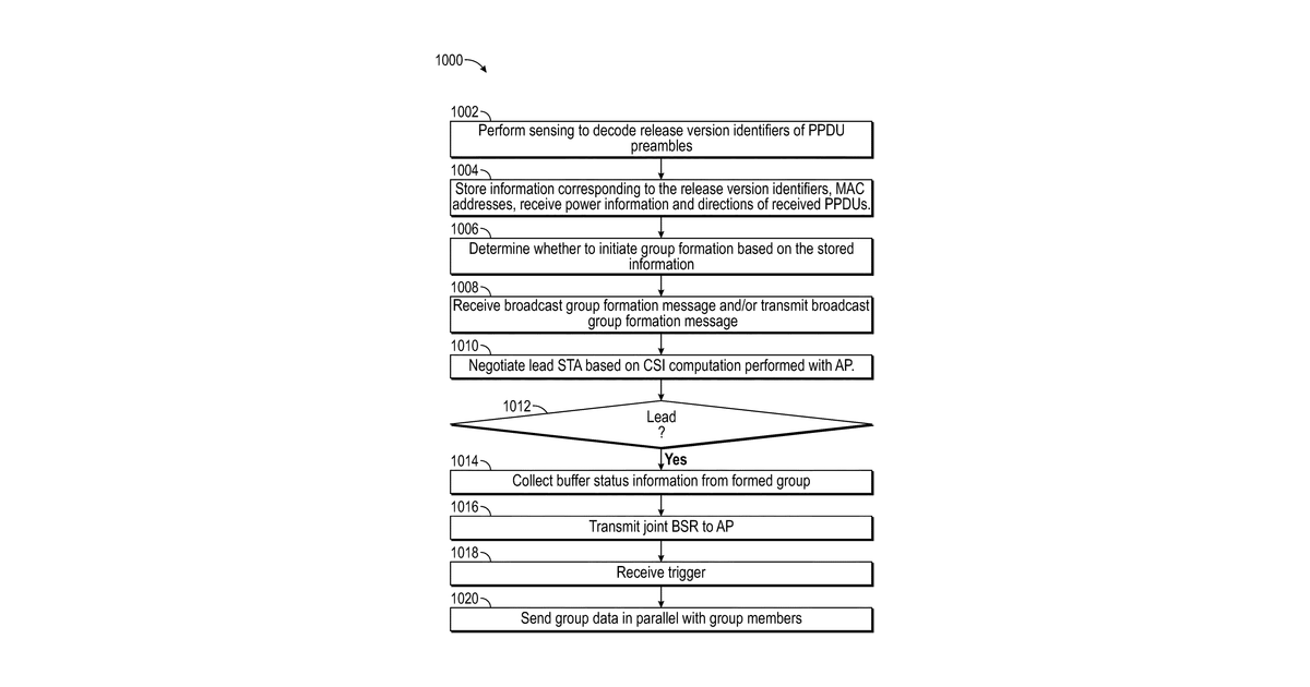 Patent drawing for Advanced mobile devices and network supporting same
