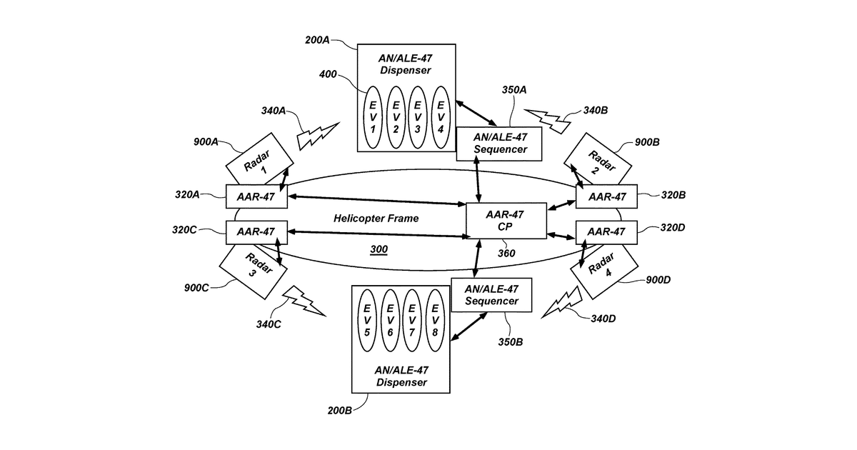 Patent drawing for Methods and apparatuses for active protection from aerial threats