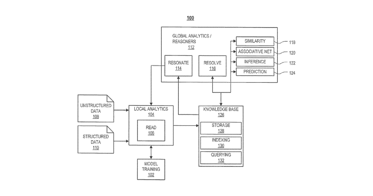 Patent drawing for Systems and methods for construction, maintenance, and improvement of knowledge representations
