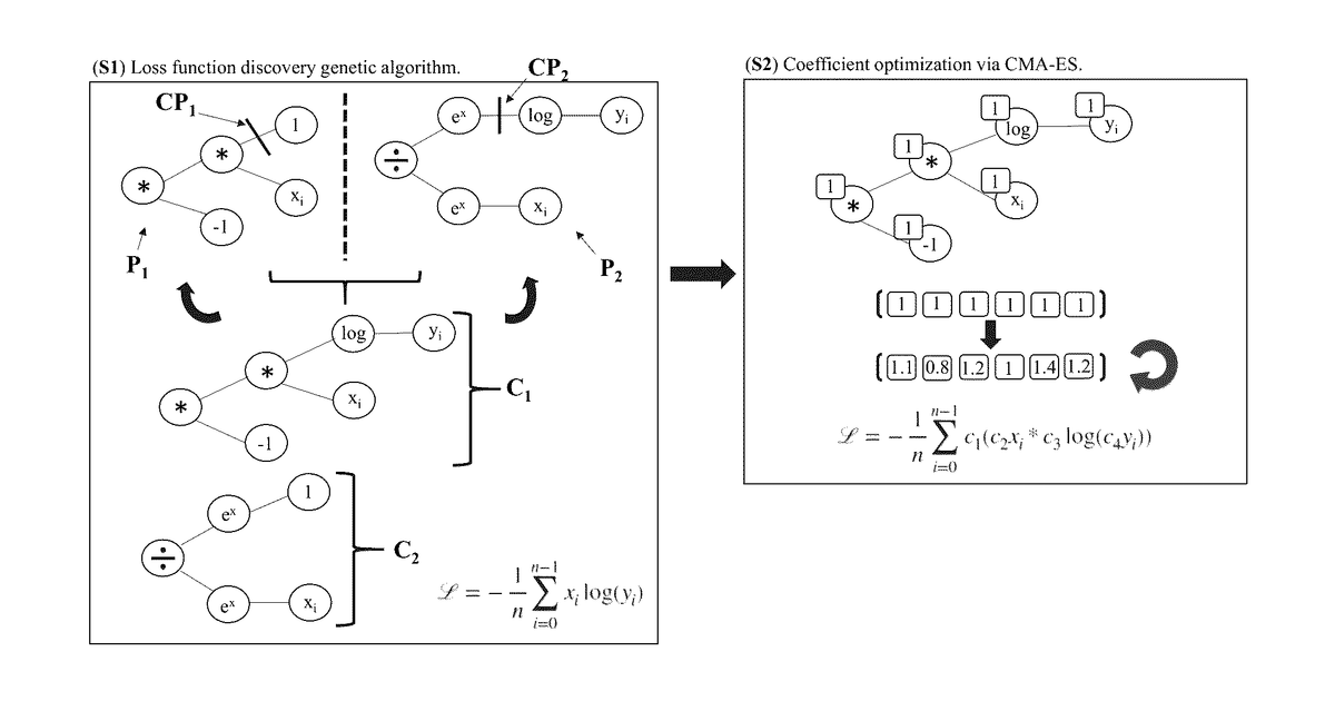 Patent drawing for System and method for loss function metalearning for faster, more accurate training, and smaller datasets