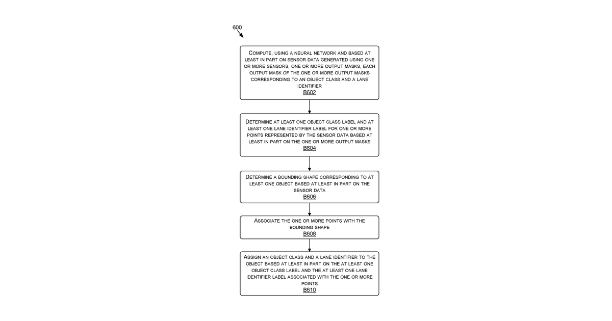 Patent drawing for Assigning obstacles to lanes using neural networks for autonomous machine applications