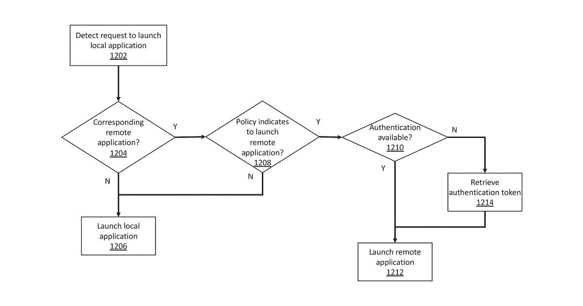 Patent drawing for Systems and methods for secure SAAS redirection from native applications