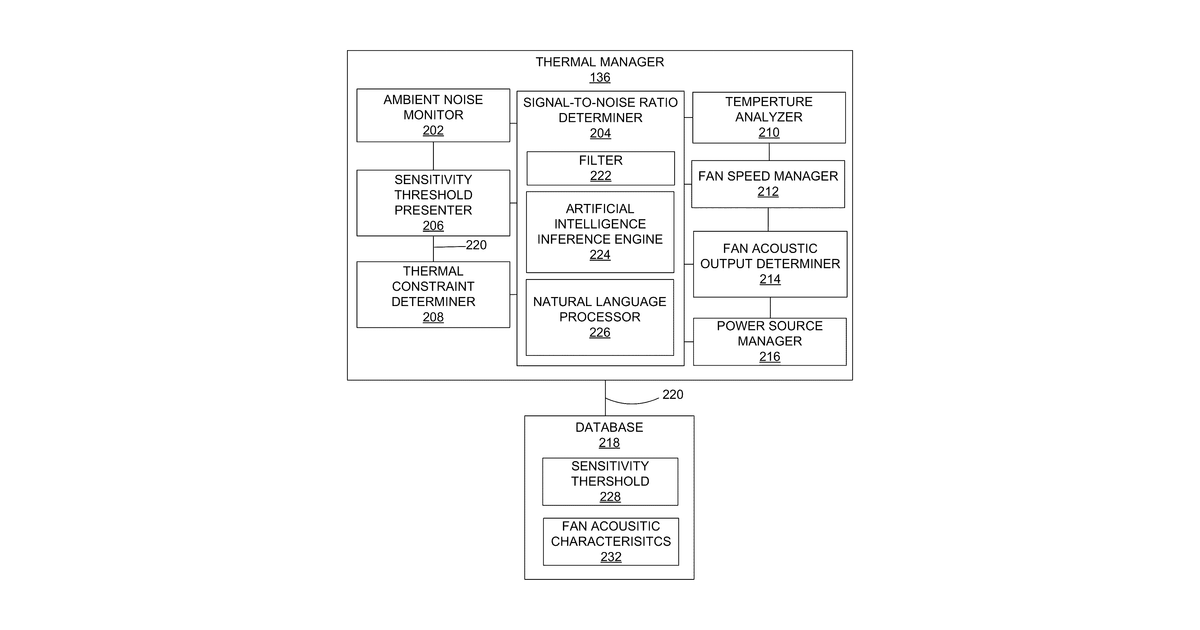 Patent drawing for Thermal management systems for electronic devices and related methods