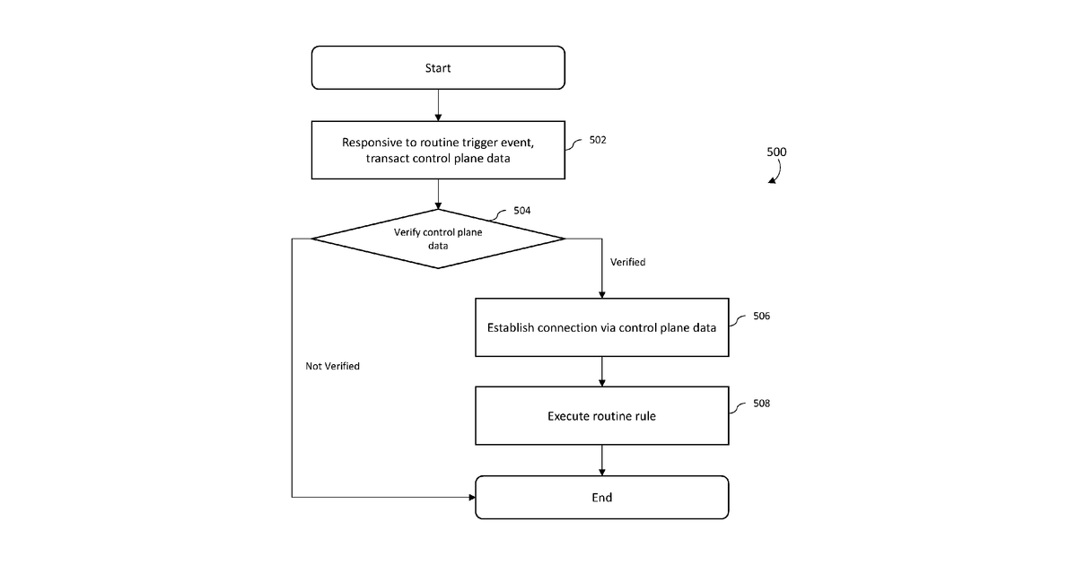 Patent drawing for Methods and apparatus for routine based fog networking