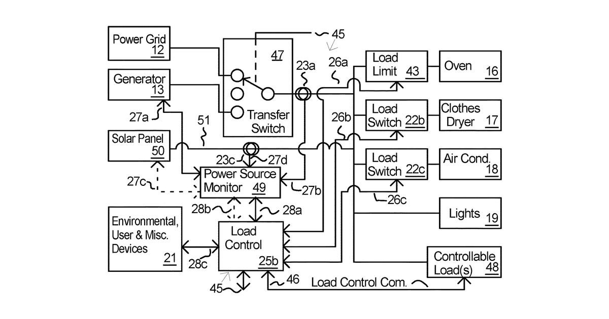 Patent drawing for Power source load control