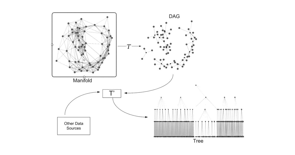 Patent drawing for Systems and methods for graph-based AI training