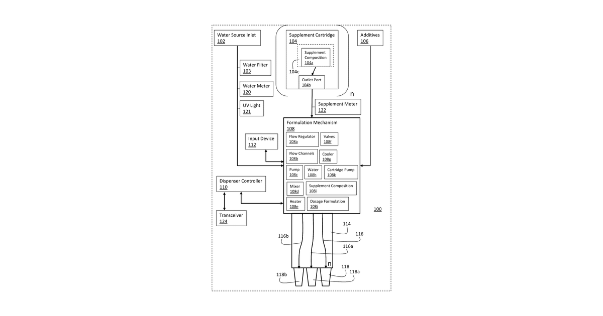 Patent drawing for Personalized dietary supplement dispensing device