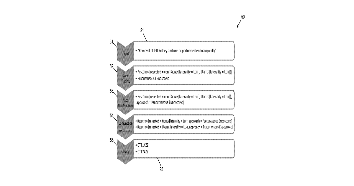 Patent drawing for Ontologically driven procedure coding